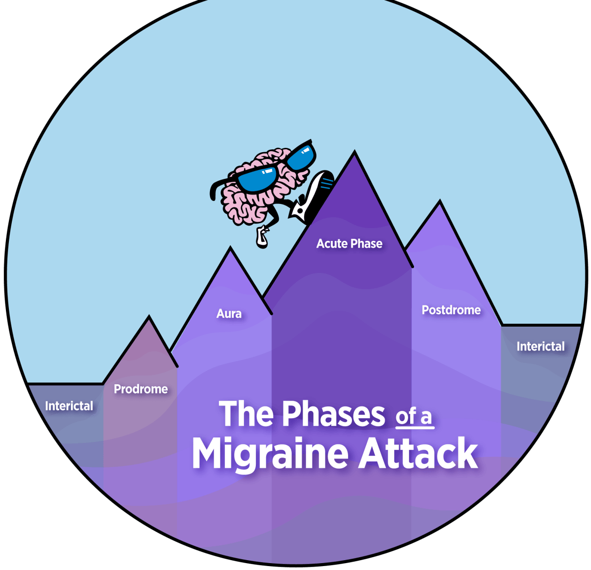 The Phases of a Migraine Attack – Breaking it Down