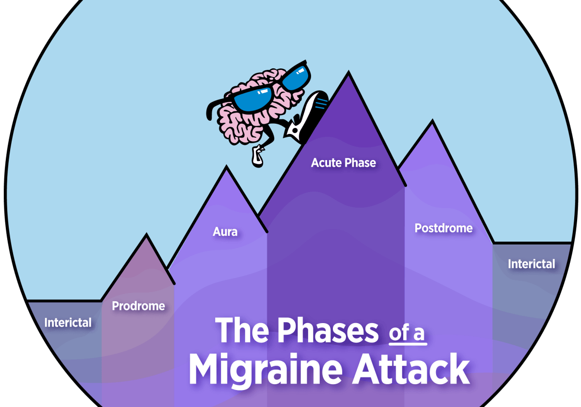 phases of migraine attack