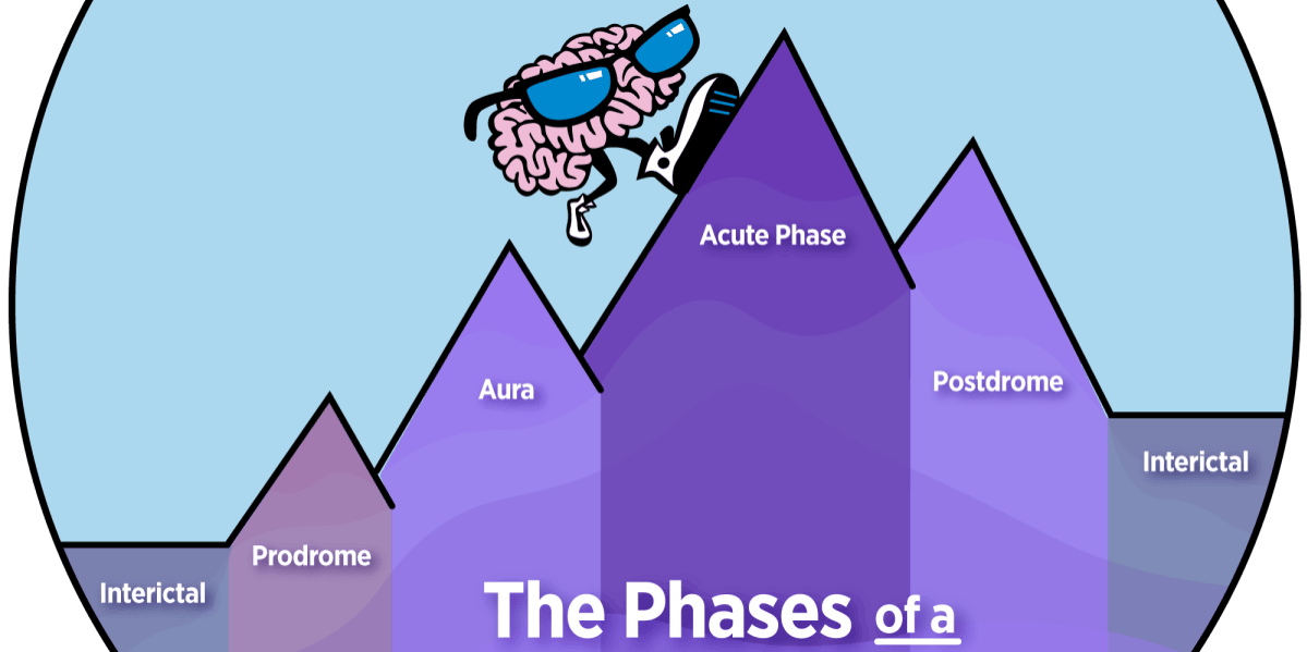 Phases-of-a-migraine-attack-Laura-H-3 phases of migraine attack